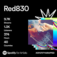 Spotify stats